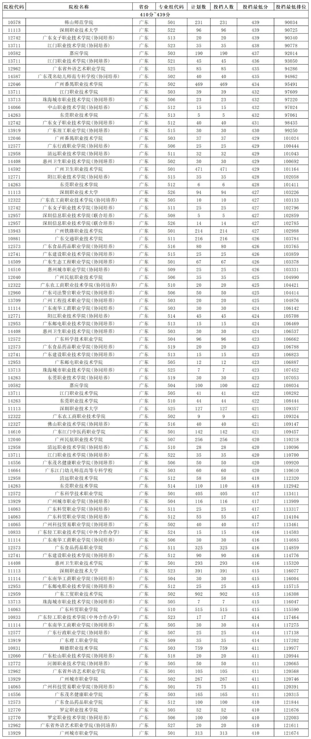 2024年500分能上什么大學_大學每年分數線波動_大學分數出來了嗎