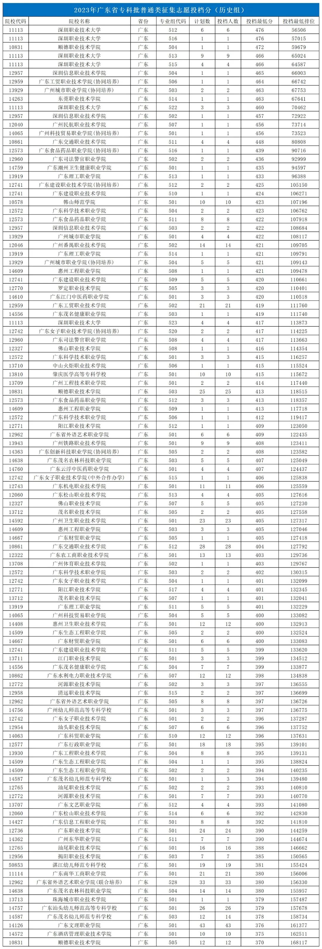 2024年500分能上什么大學_大學分數出來了嗎_大學每年分數線波動