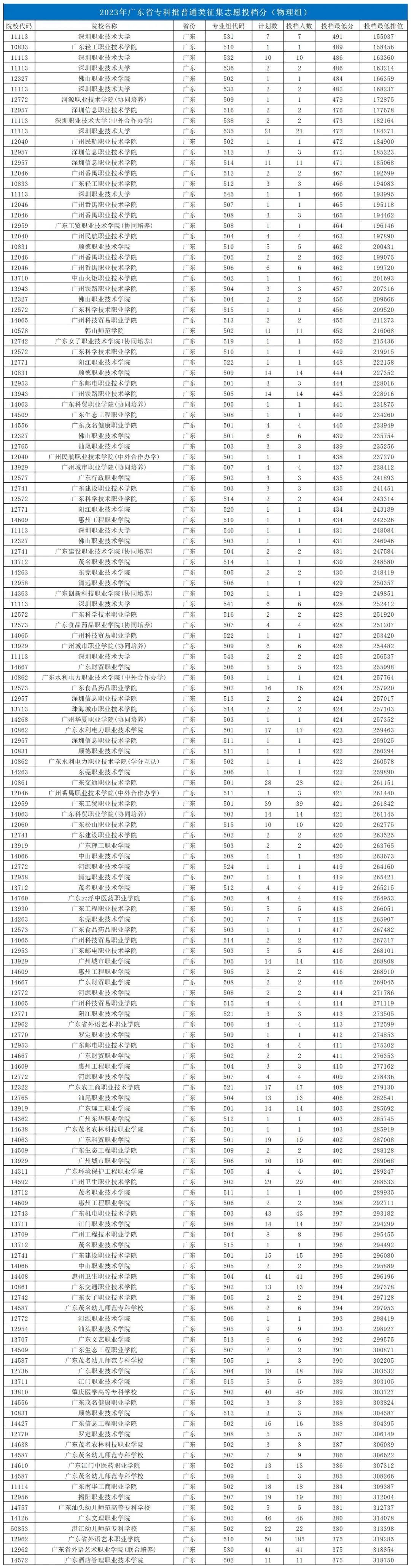 大學每年分數線波動_2024年500分能上什么大學_大學分數出來了嗎