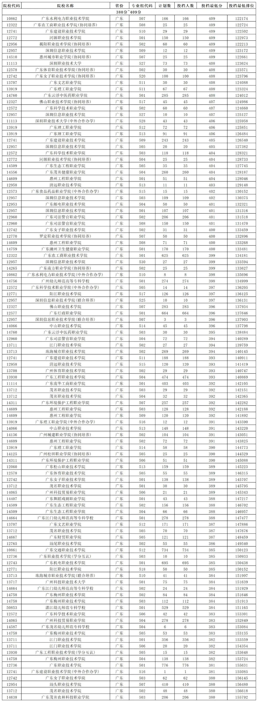 2024年500分能上什么大學_大學每年分數線波動_大學分數出來了嗎