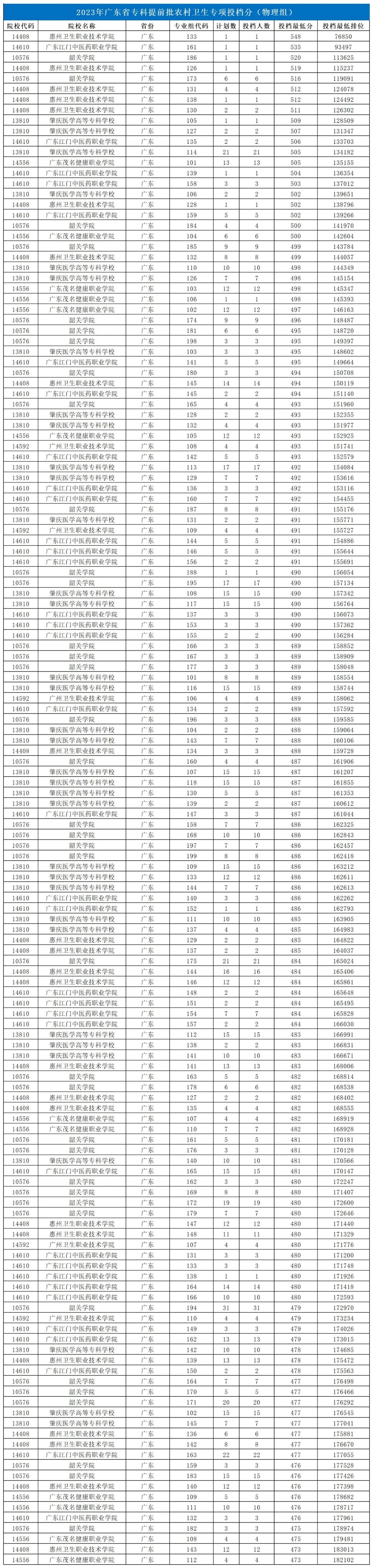 2024年500分能上什么大學_大學分數出來了嗎_大學每年分數線波動