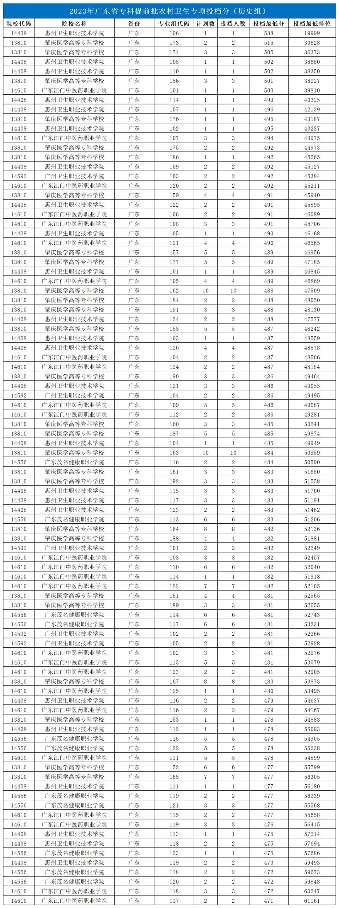 大學分數出來了嗎_大學每年分數線波動_2024年500分能上什么大學