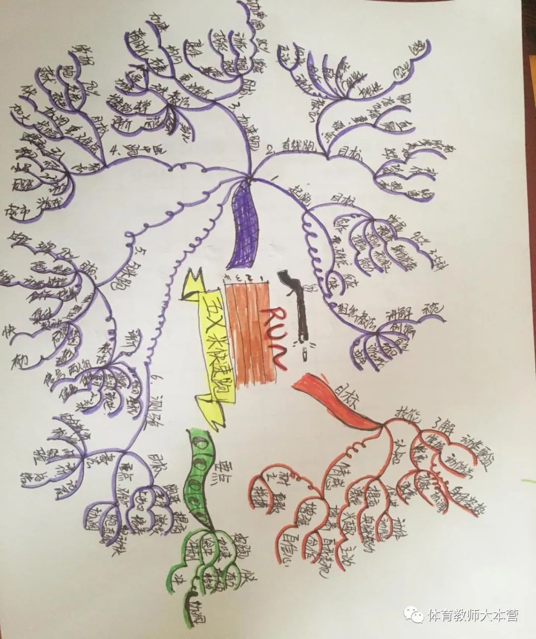 体育教案表格式模板_小学一年级体育教案 表格式 ._小学一年级体育教案　表格式　.