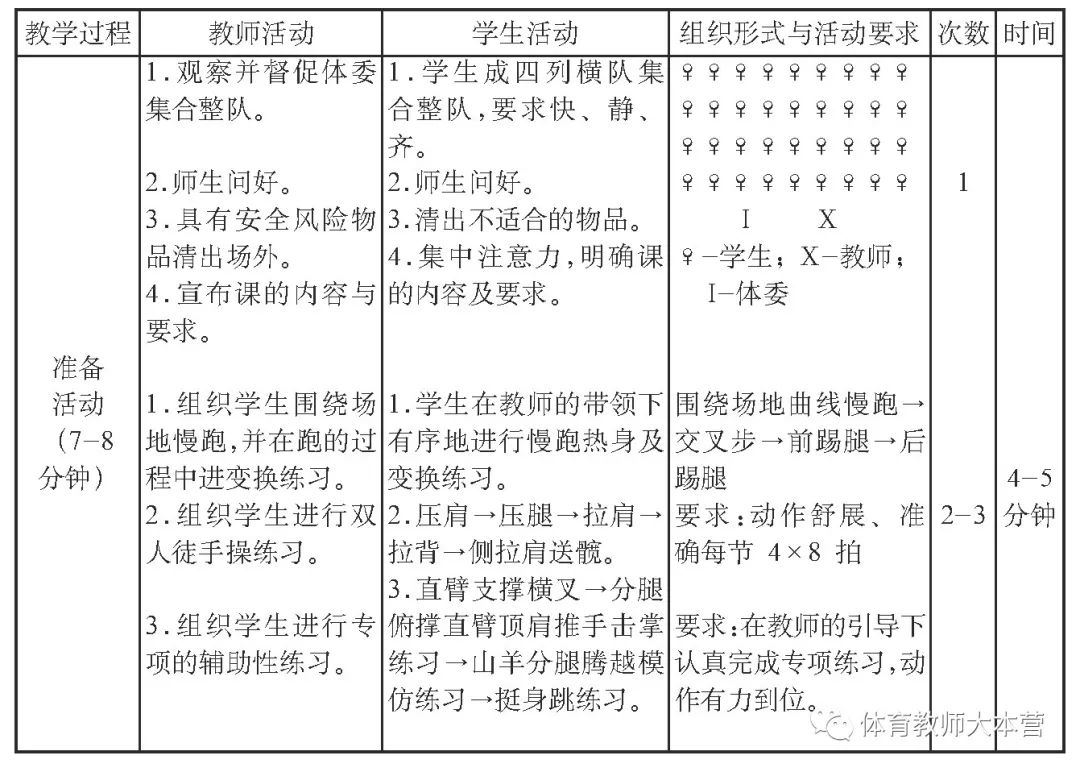 体育教学教案表格_体育教案表格式_体育教案表格式范例