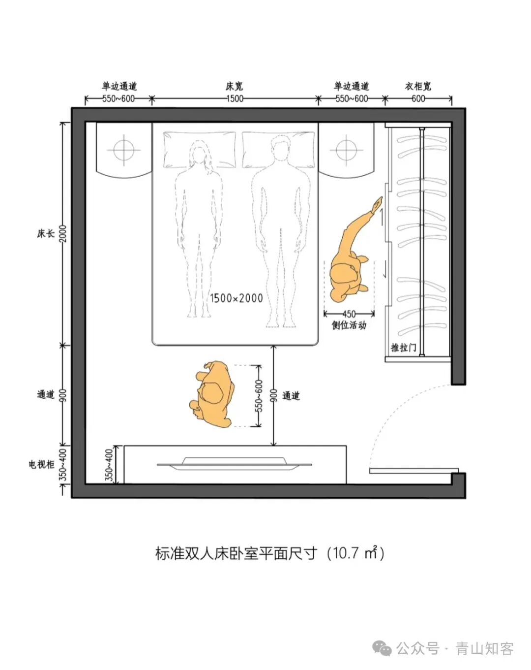 单人床的尺寸是多少