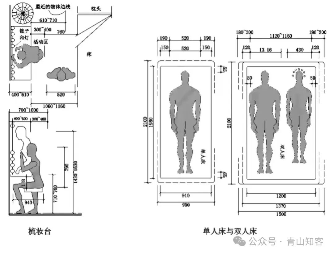 单人床的尺寸是多少