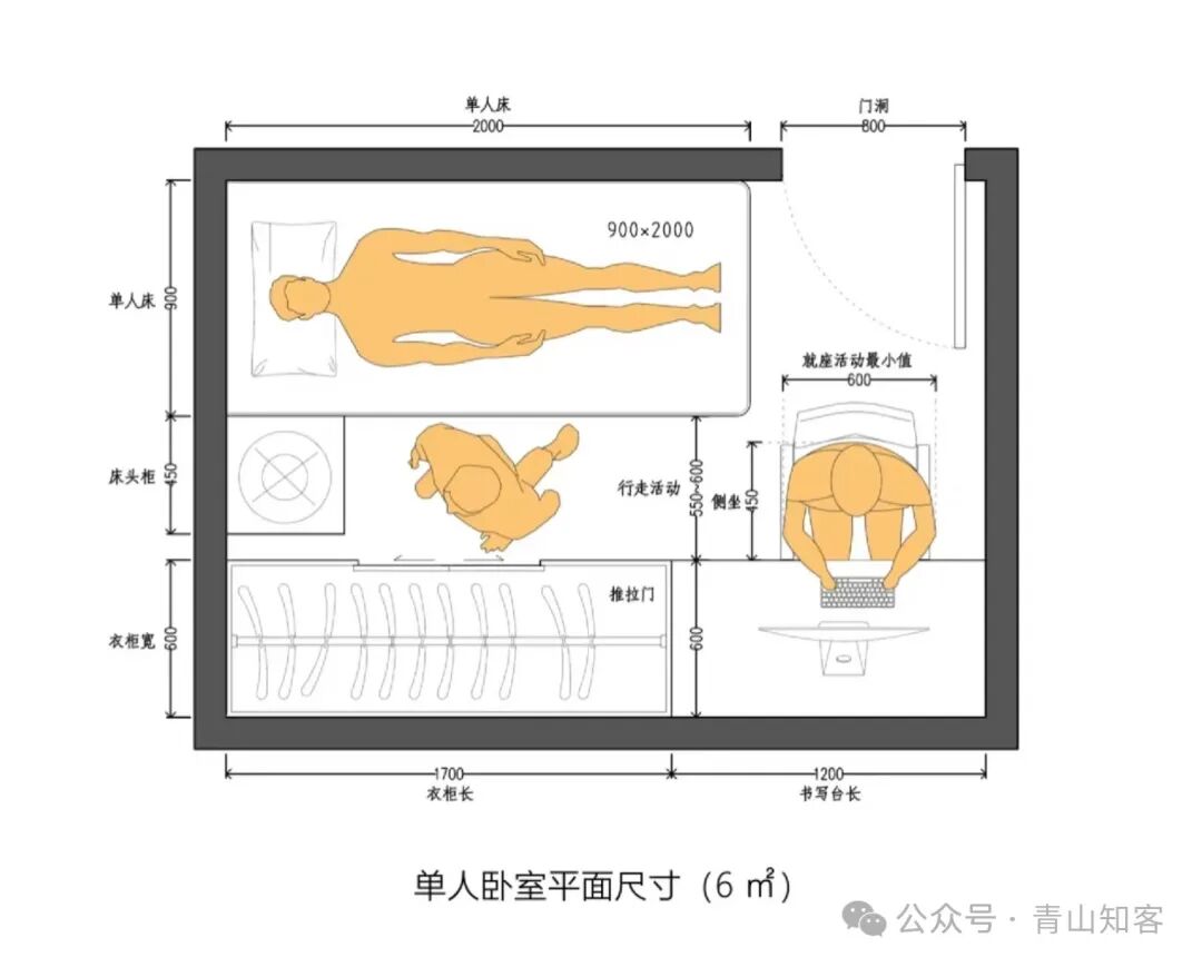 单人床的尺寸是多少