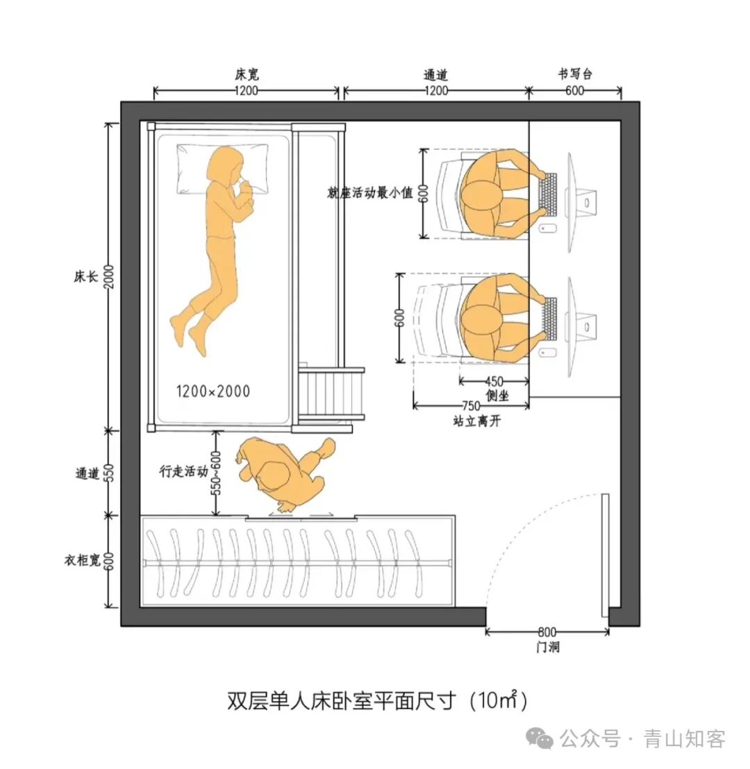 单人床的尺寸是多少