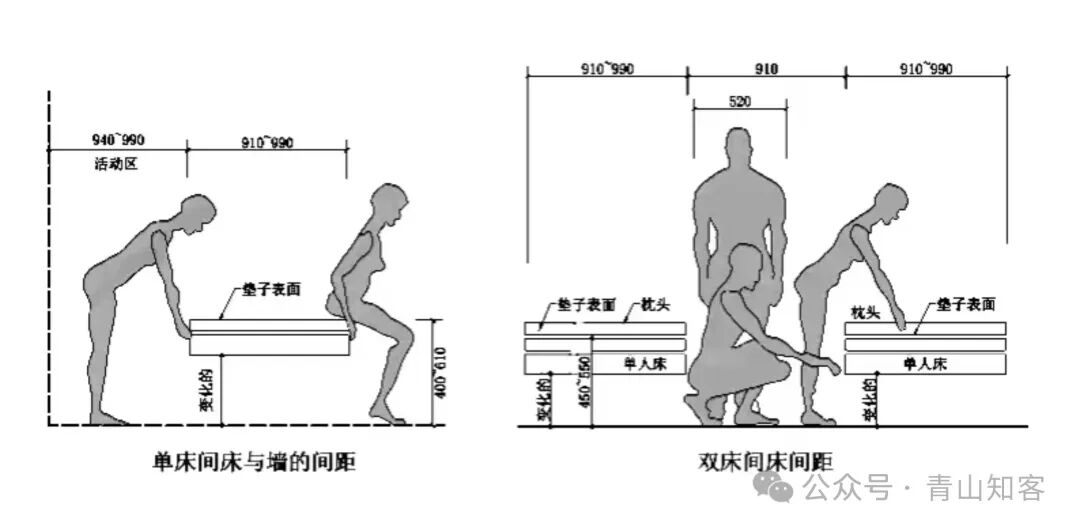 单人床的尺寸是多少