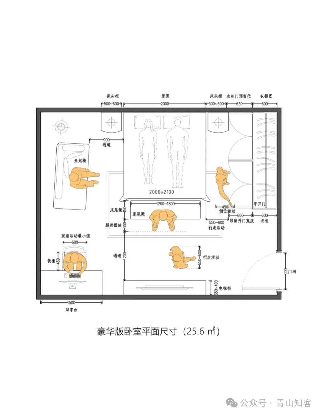 单人床的尺寸是多少