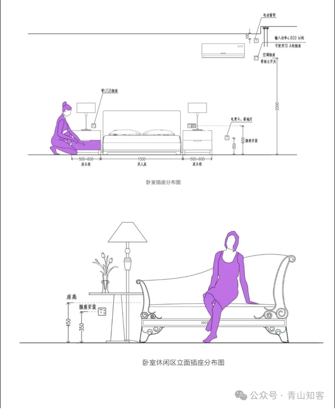 单人床的尺寸是多少