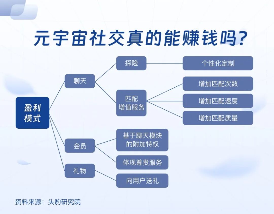 元宇宙，全新社交方式的突破口？-第10张图片-腾赚网
