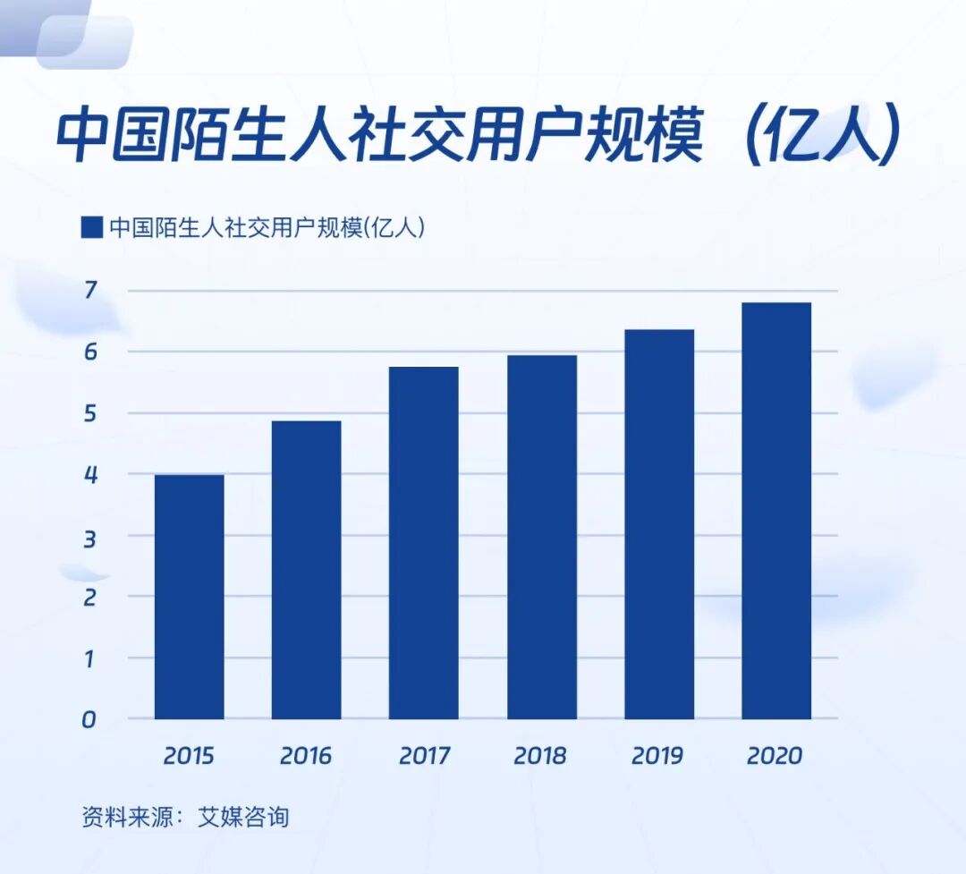 元宇宙，全新社交方式的突破口？-第4张图片-腾赚网