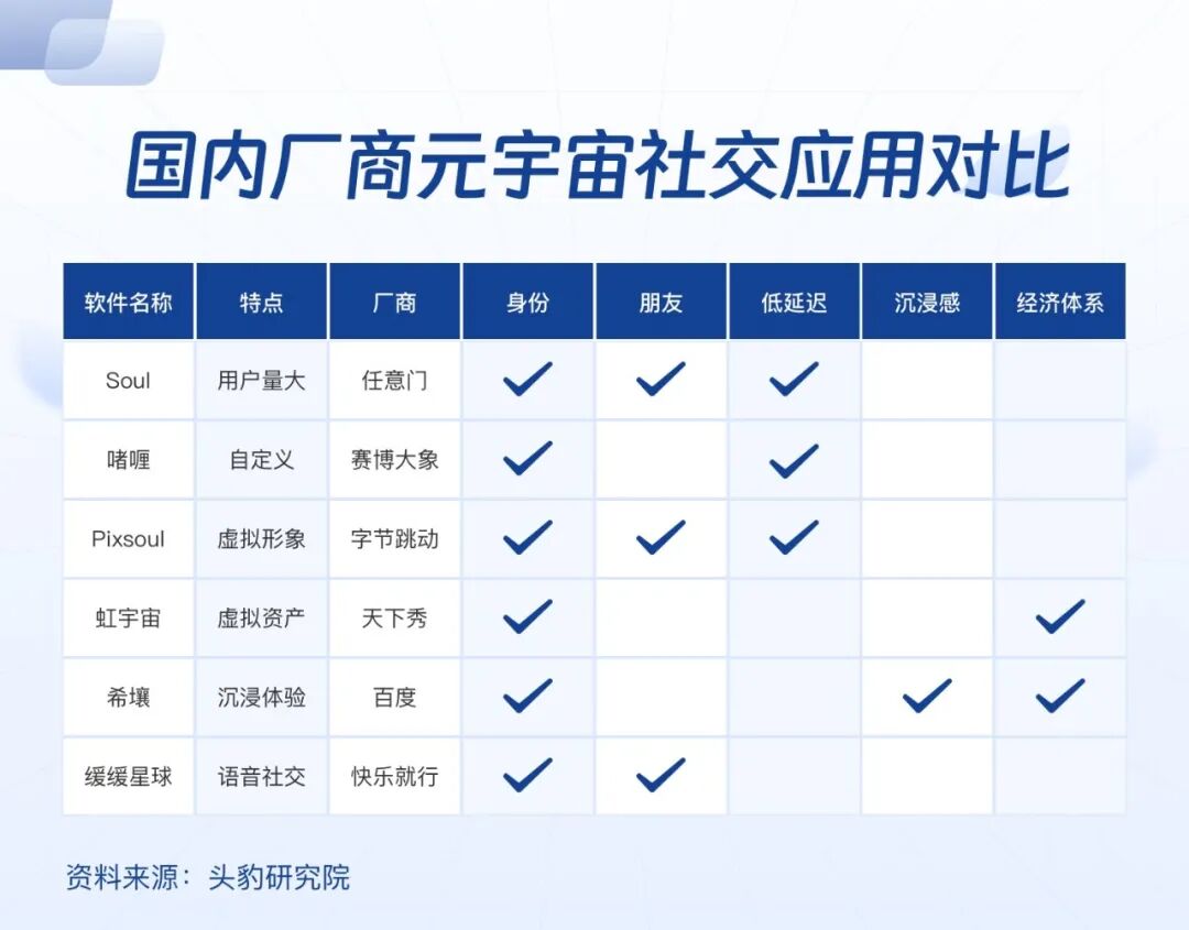 元宇宙，全新社交方式的突破口？-第6张图片-腾赚网