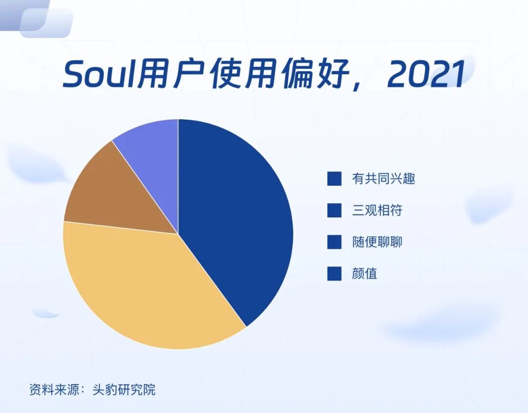 元宇宙，全新社交方式的突破口？-第8张图片-腾赚网