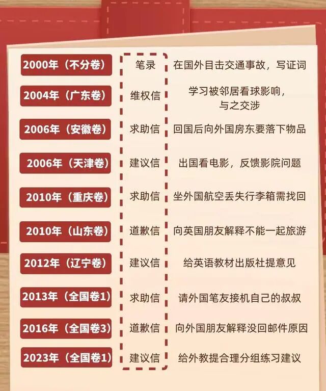 李华又返场了，让高考生帮忙写信29年，他到底是谁？