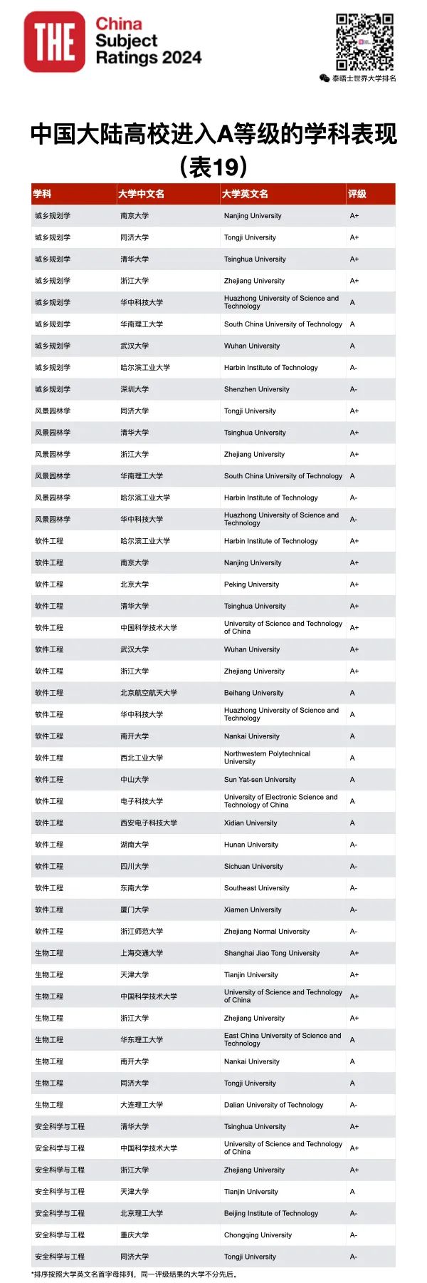 2024年学科评估结果公布_2022年学科评估_2020年学科评估结果