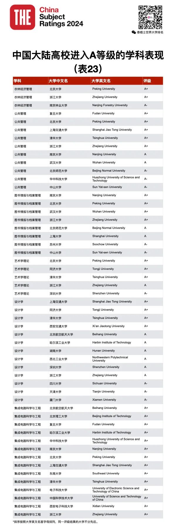 2022年学科评估_2024年学科评估结果公布_2020年学科评估结果