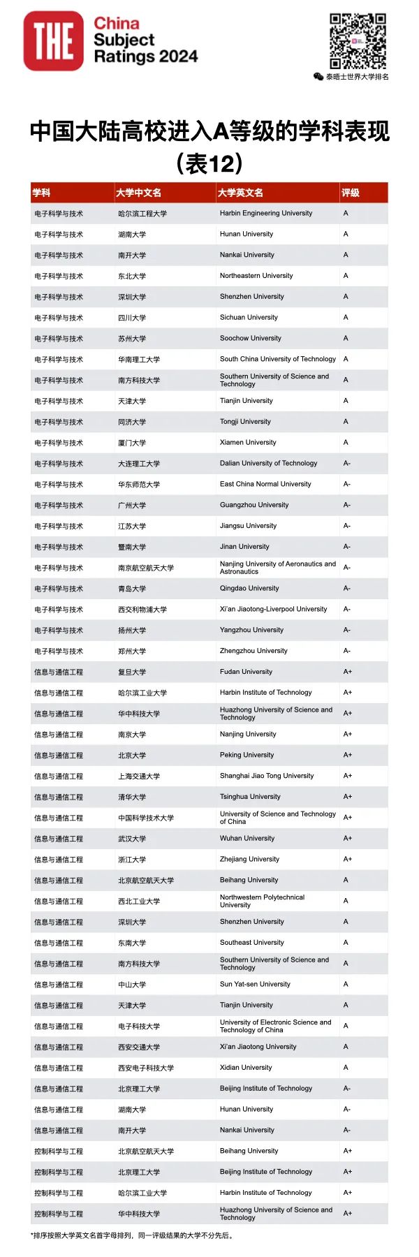 2024年学科评估结果公布_2022年学科评估_2020年学科评估结果