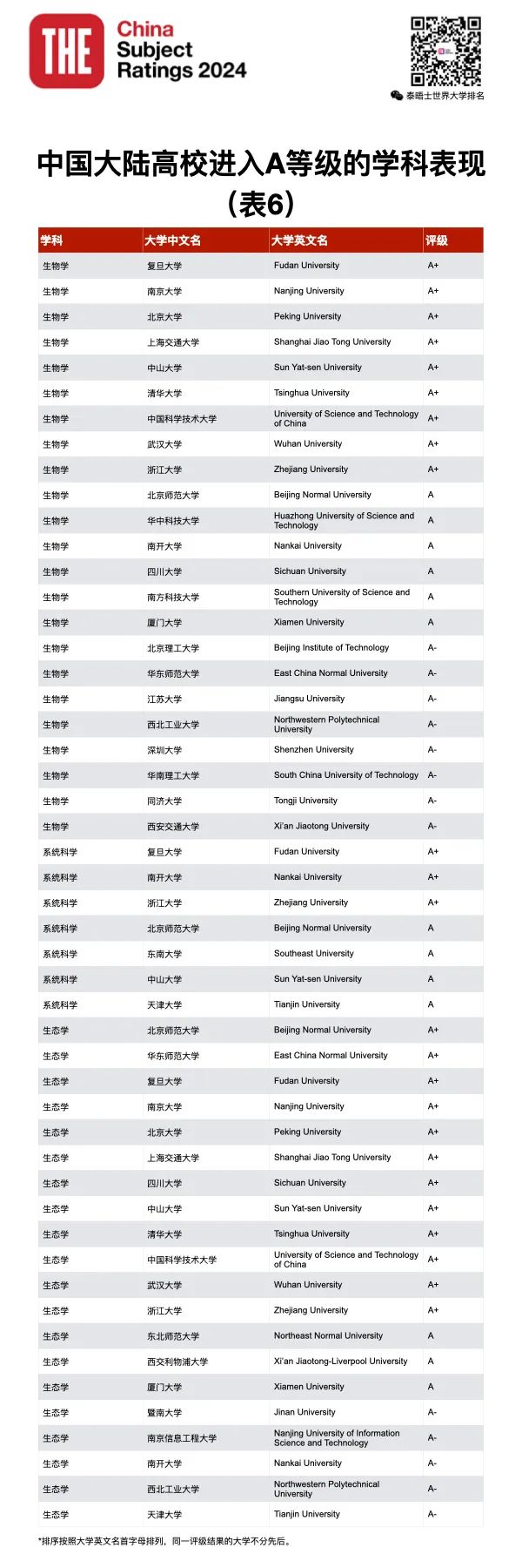 2024年學(xué)科評估結(jié)果公布_2020年學(xué)科評估結(jié)果_2022年學(xué)科評估