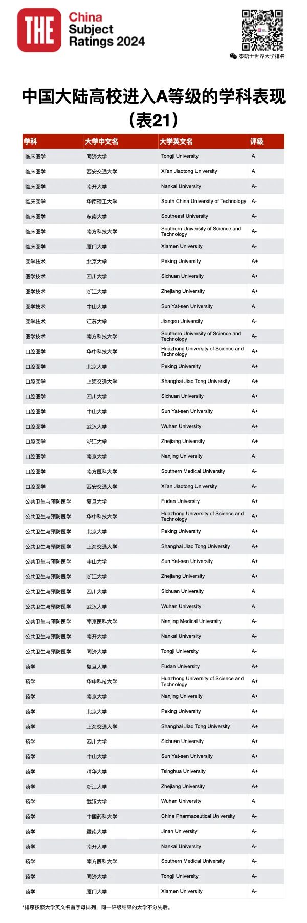 2022年學(xué)科評估_2020年學(xué)科評估結(jié)果_2024年學(xué)科評估結(jié)果公布