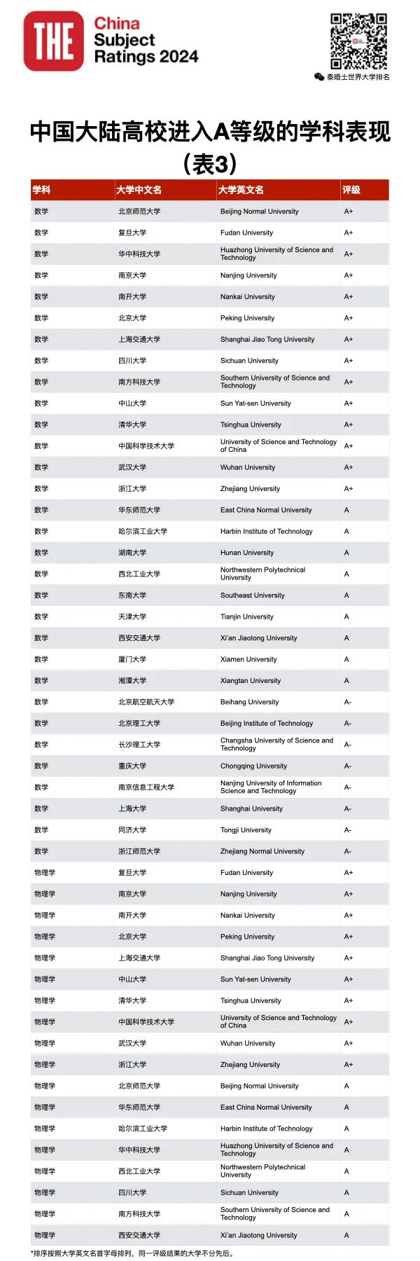 2024年学科评估结果公布_2022年学科评估_2020年学科评估结果