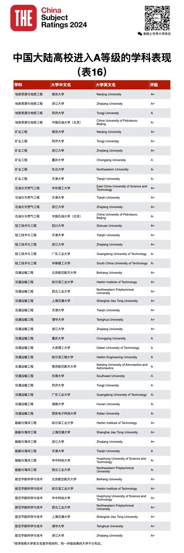 2022年学科评估_2024年学科评估结果公布_2020年学科评估结果