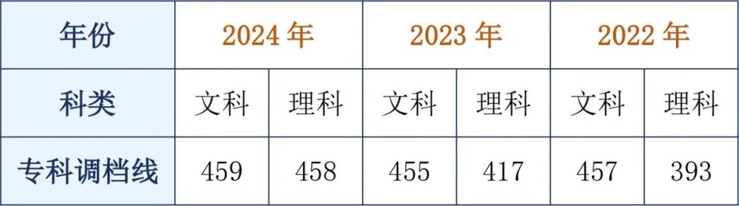 四川有专科的学校_四川有哪些专科学校_专科学校四川