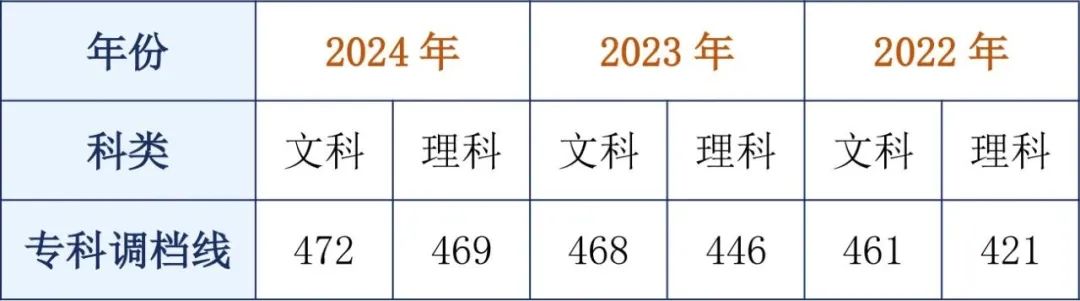 四川有哪些专科学校_四川有专科的学校_专科学校四川