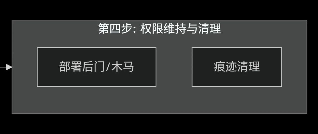 Example Image