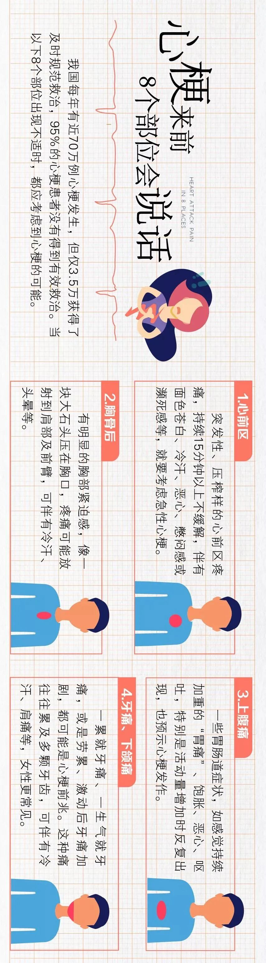 急性心肌梗死进行PCI的时间窗