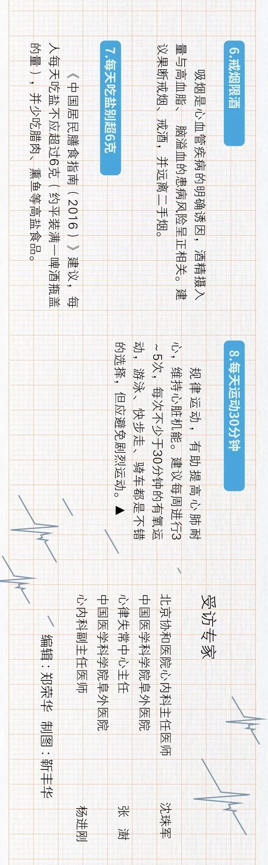 急性心肌梗死进行PCI的时间窗