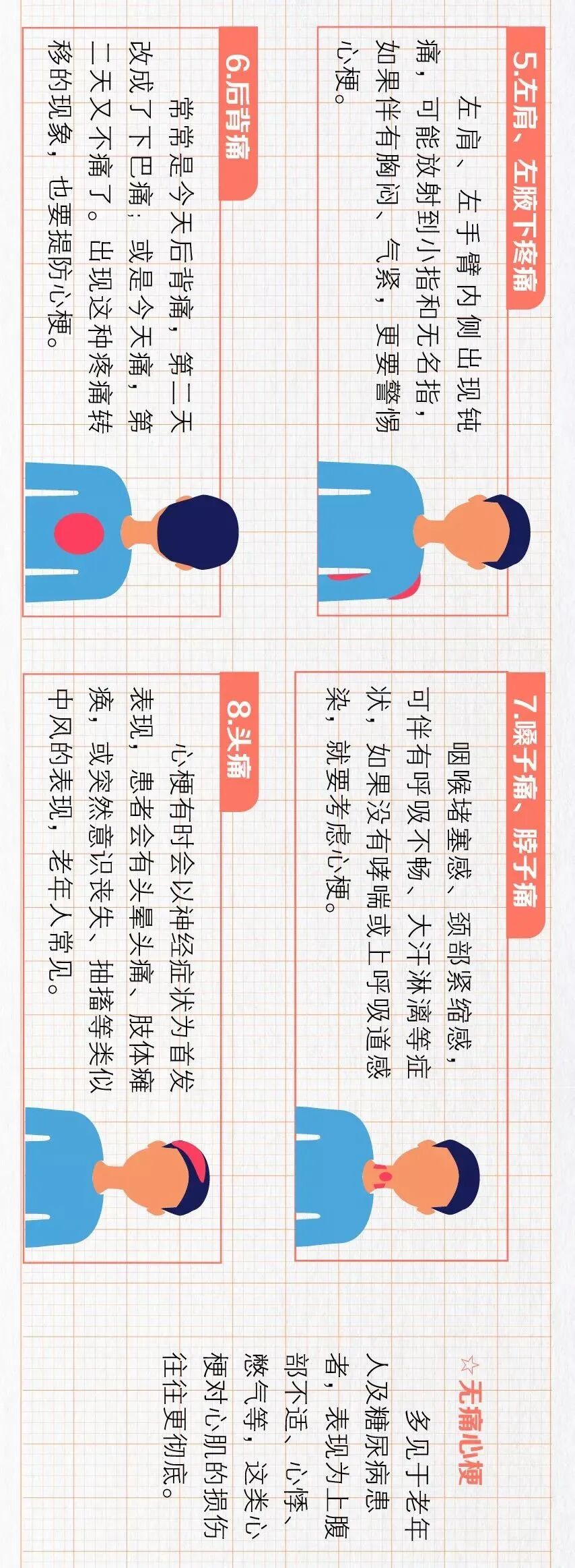 急性心肌梗死进行PCI的时间窗