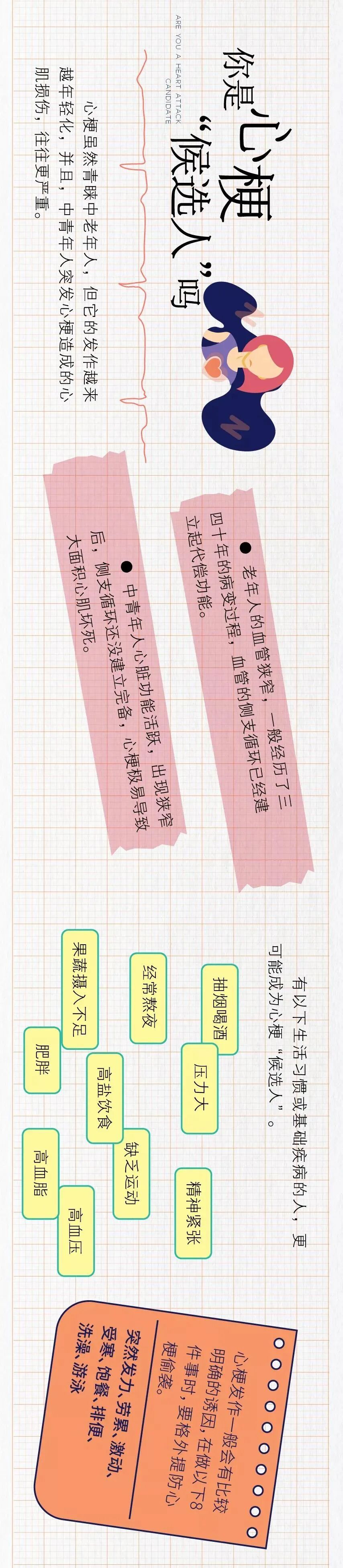 急性心肌梗死进行PCI的时间窗