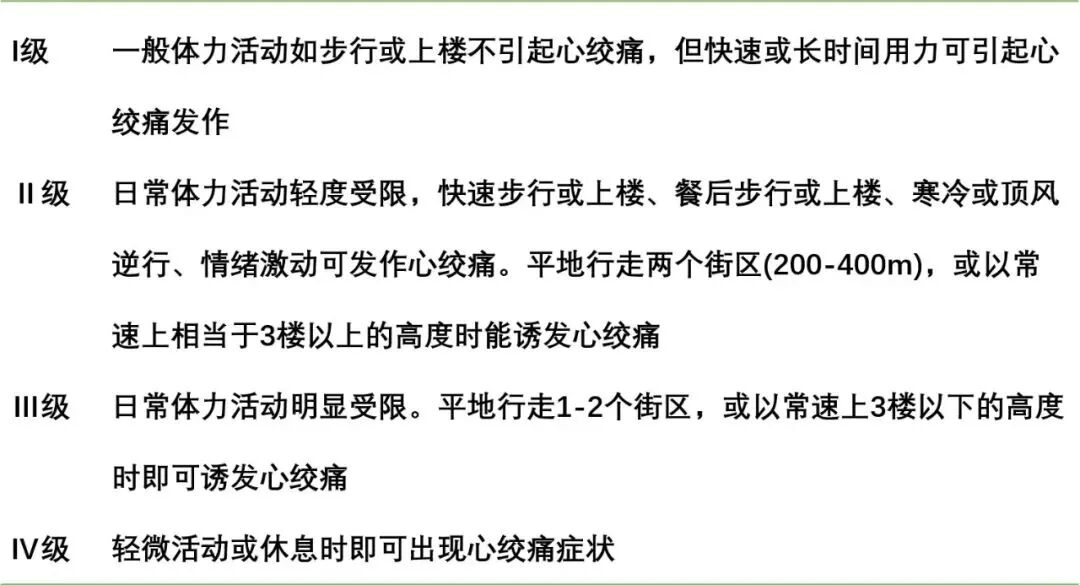 如何处理心绞痛？救治措施全解析！