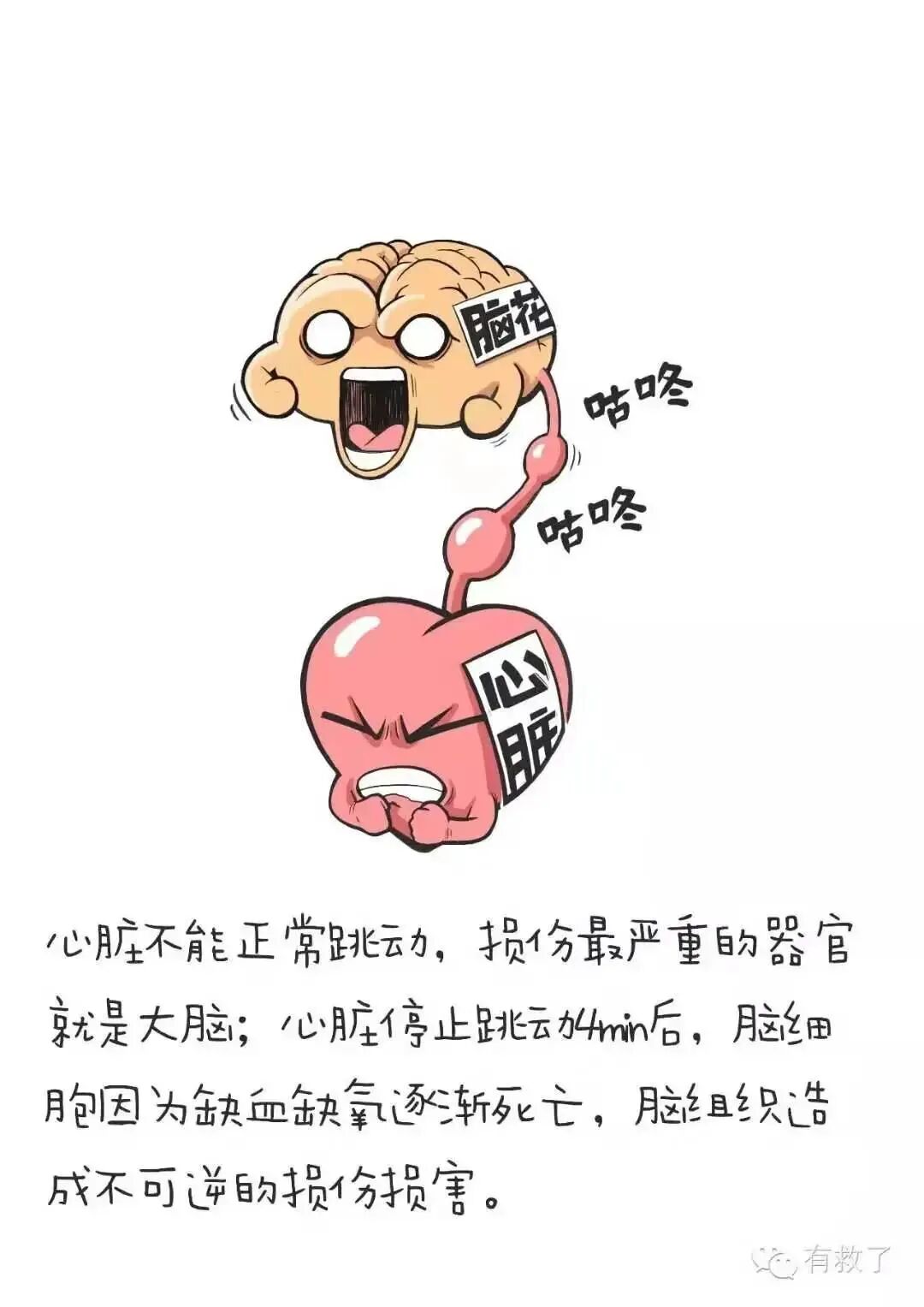 如何处理心绞痛？救治措施全解析！