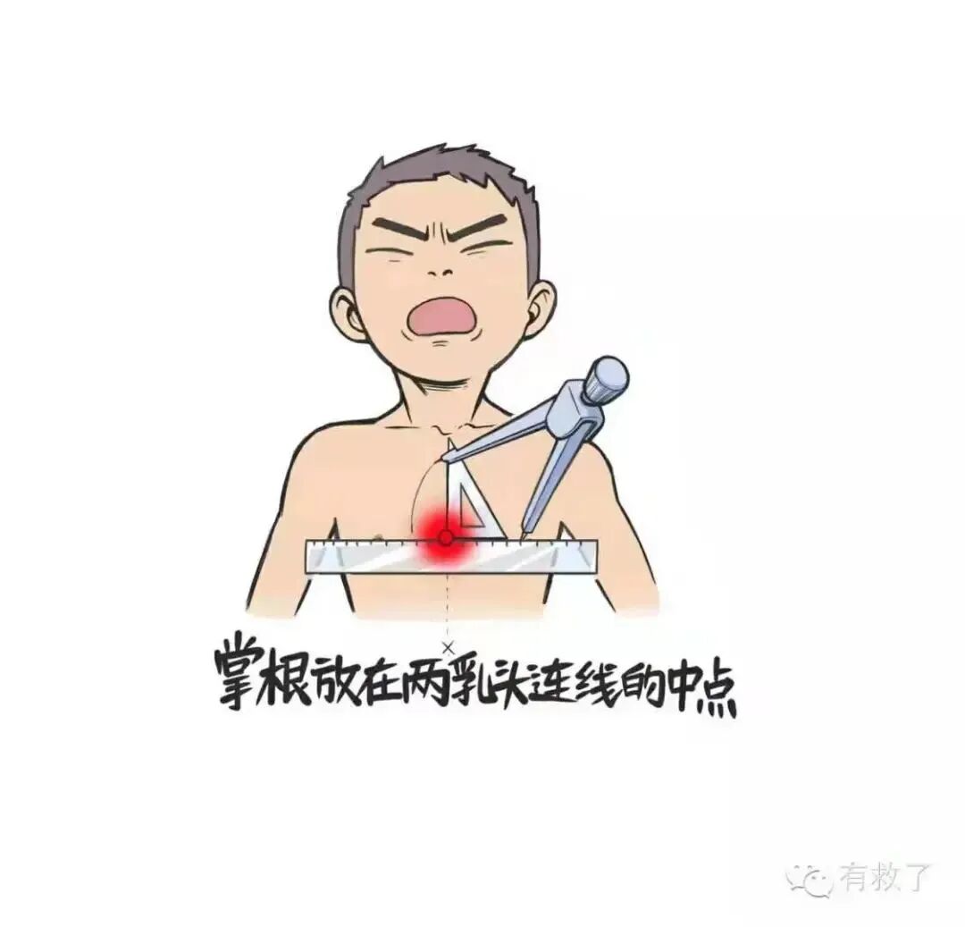 如何处理心绞痛？救治措施全解析！