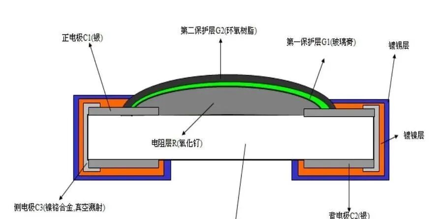 激光技术在薄膜与厚膜电阻修调中的应用