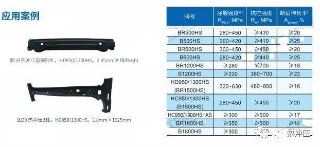 汽车用热成型钢板的加工工艺的图3