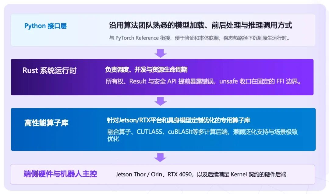 APXInf 架构图