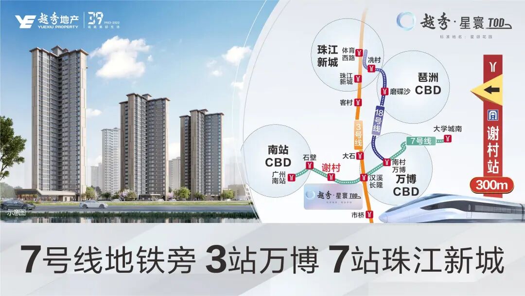 番禺越秀星寰TOD推出8套一口价房源！