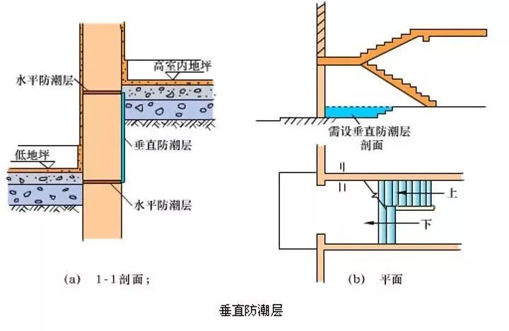 國美考研建築構造牆體帶你瞭解牆體的演進與發展