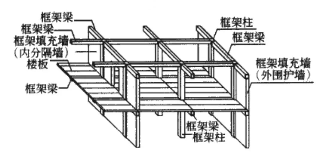 墙体构造图片