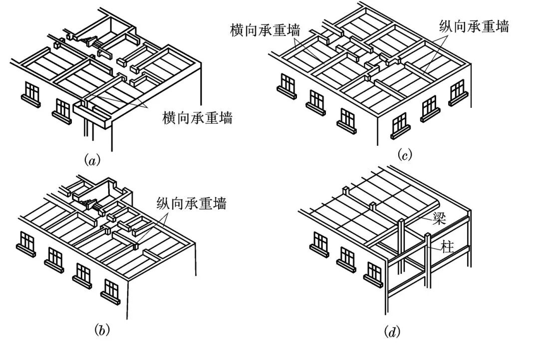 半框架承重方案是在建筑内部采用梁,柱组成框架承重,四周采用墙体承重