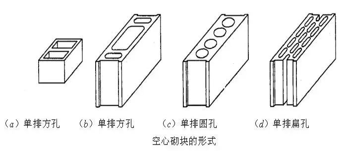 國美考研建築構造牆體帶你瞭解牆體的演進與發展