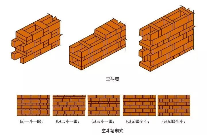 在磚牆的組砌中,把磚的長方向垂直於牆面砌築的磚叫丁磚,把磚的長度