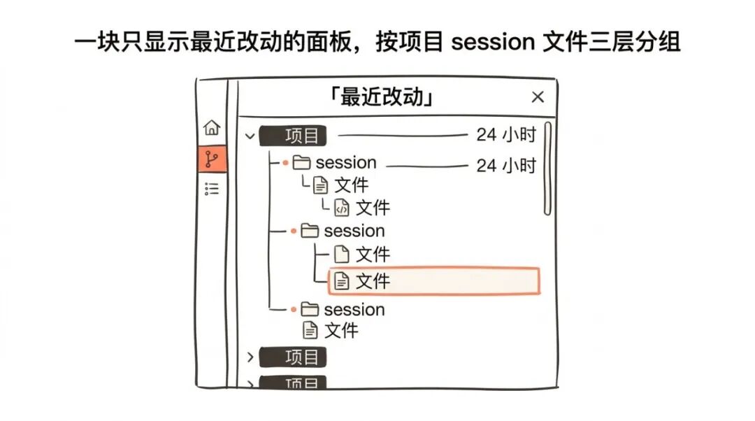一块只显示最近改动的面板,按项目和 session 分组