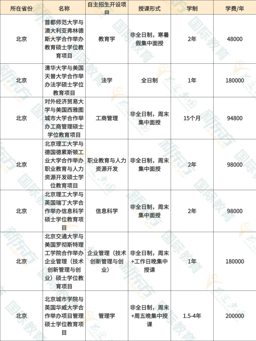 考研成绩崩了？换条赛道，免统考、不出国也能拿海外硕士学位！