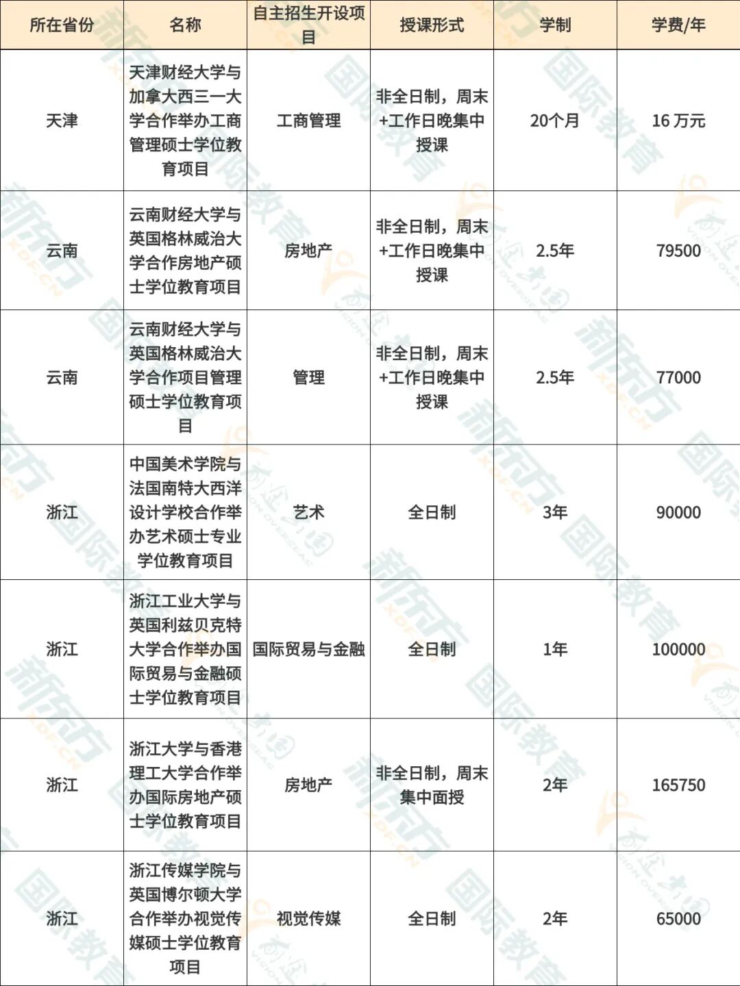 考研成绩崩了？换条赛道，免统考、不出国也能拿海外硕士学位！