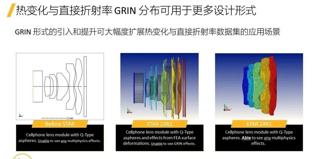 【2024 R1 版本更新】Ansys Zemax的图12